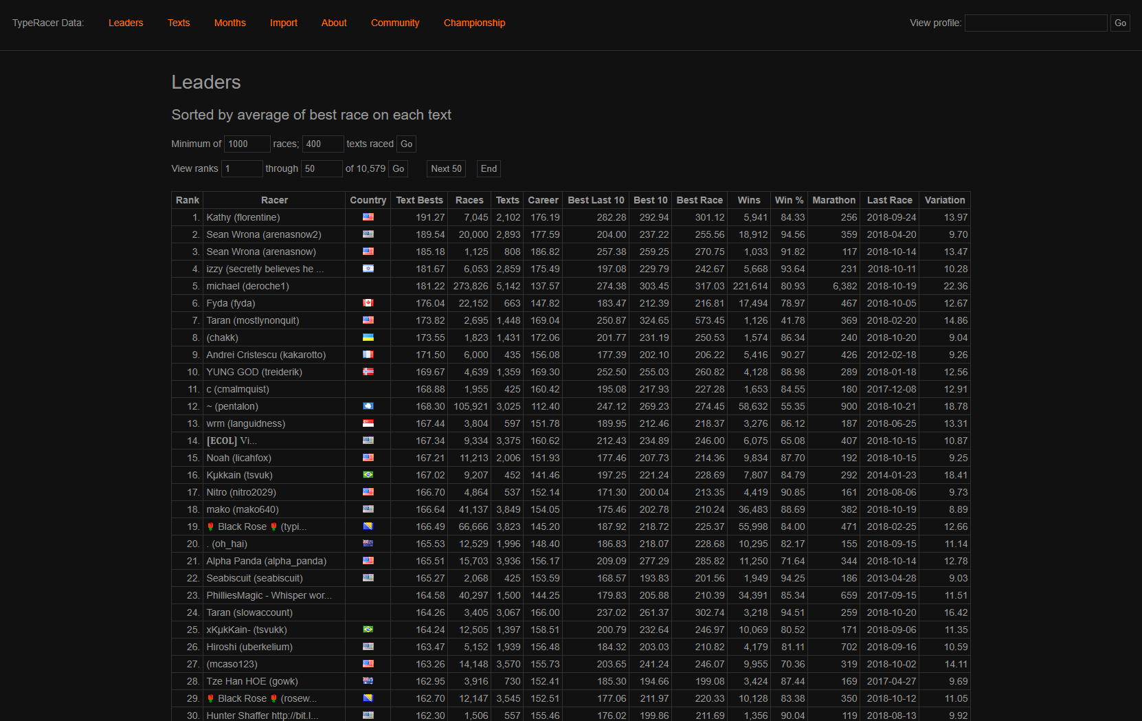 TypeRacer Data - Dark Mode