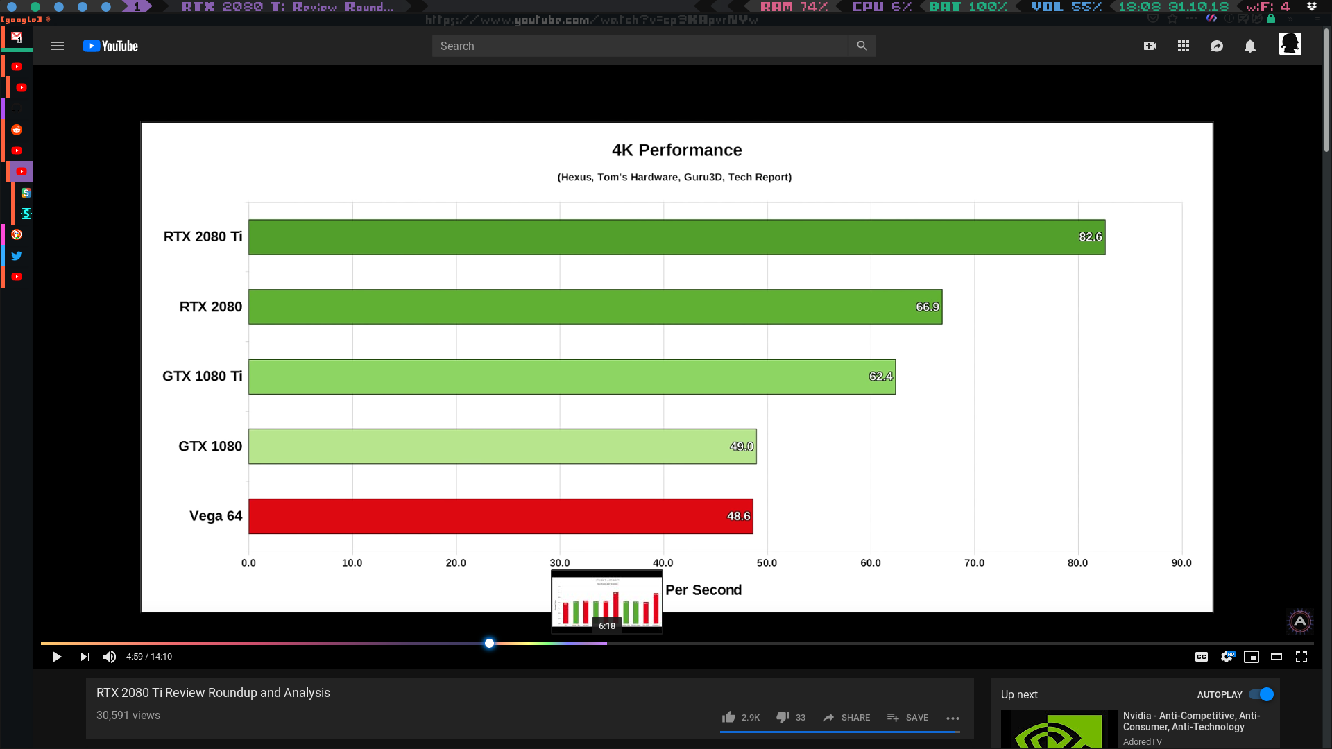 f4d3 youtube progress bar