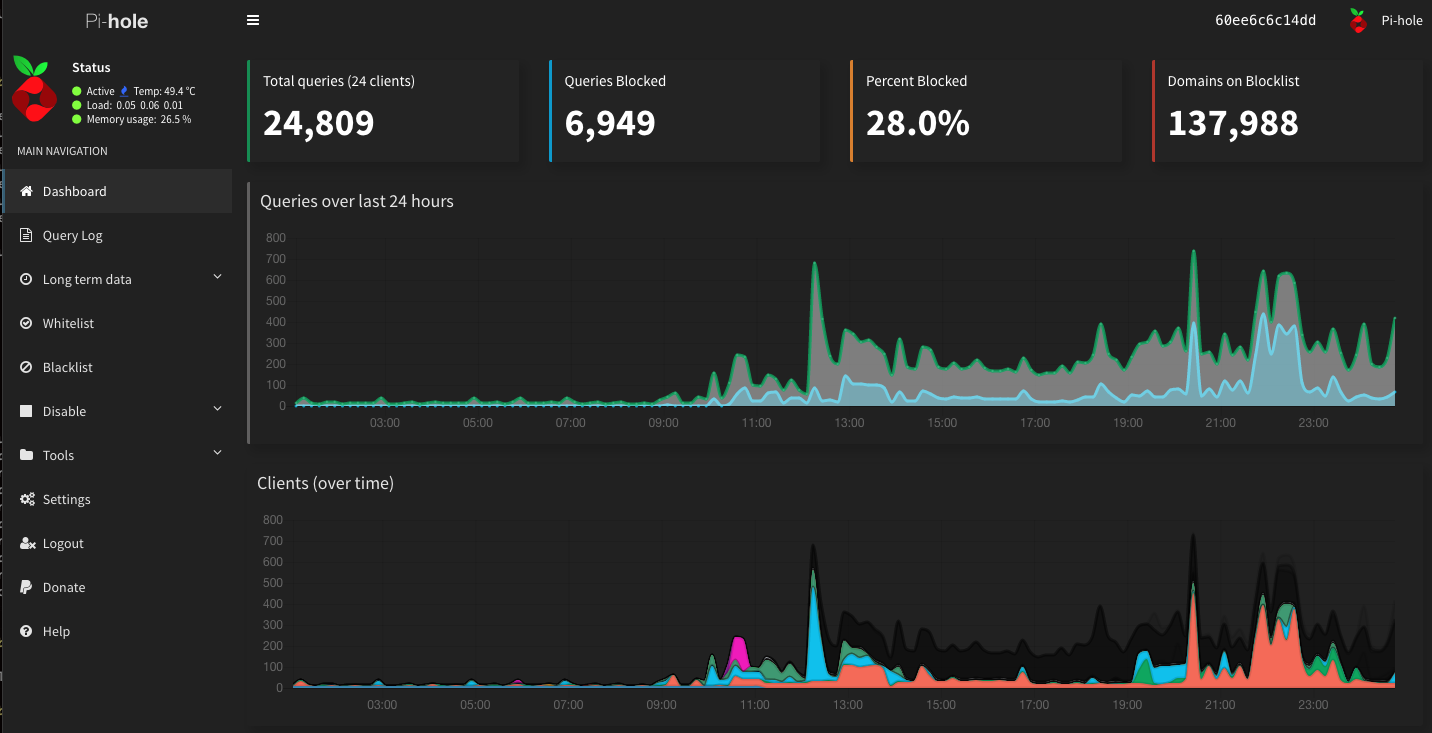 pi.hole dark theme