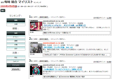 ニコニコ動画-SimpleRanking