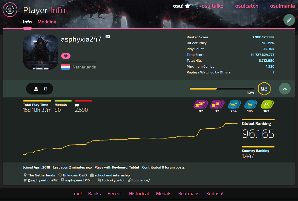 osu! - small pp's pink user page