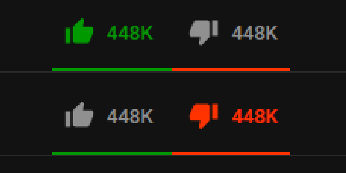 Colourful YouTube Ratings