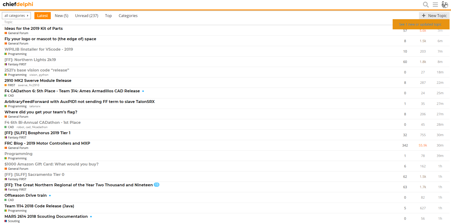Chief Delphi Compact