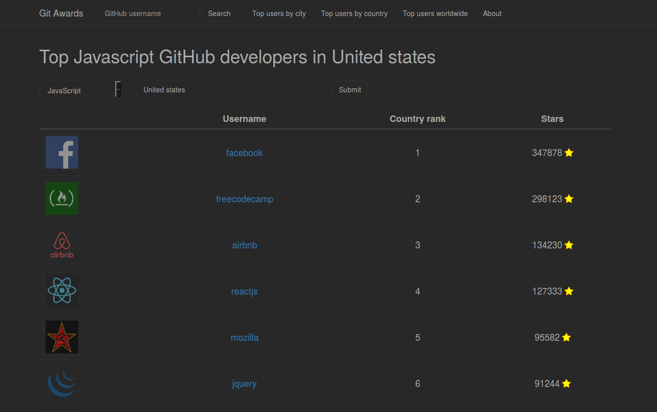 Git Awards Dark