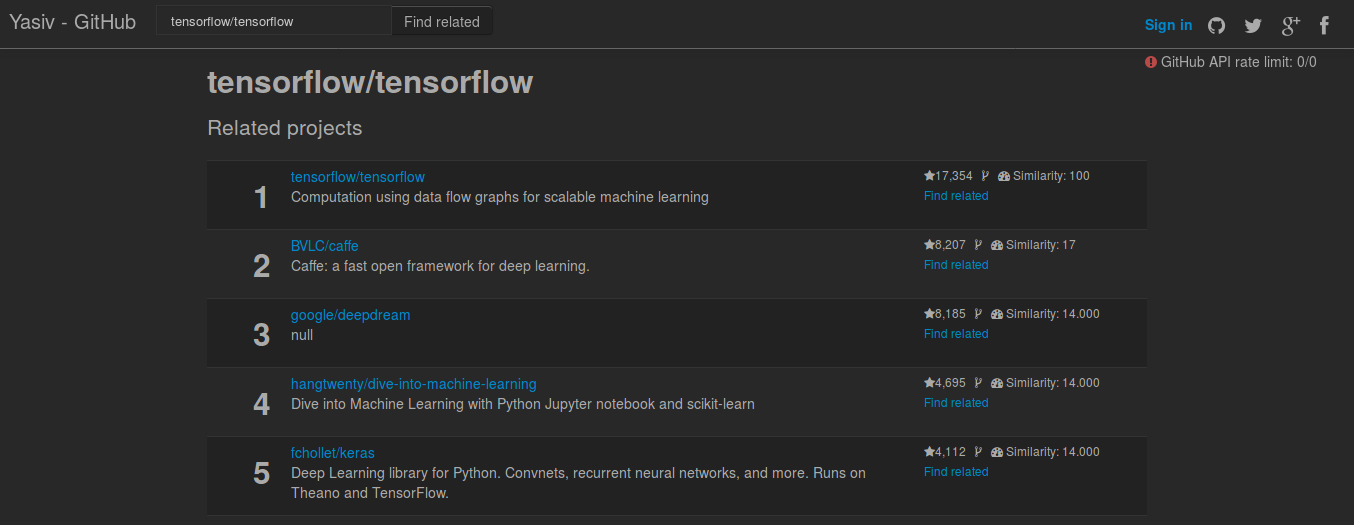Yasiv GitHub Dark