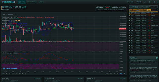 Poloniex - Chart Height