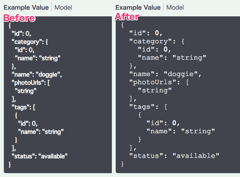 Swagger UI - Slightly easy to see