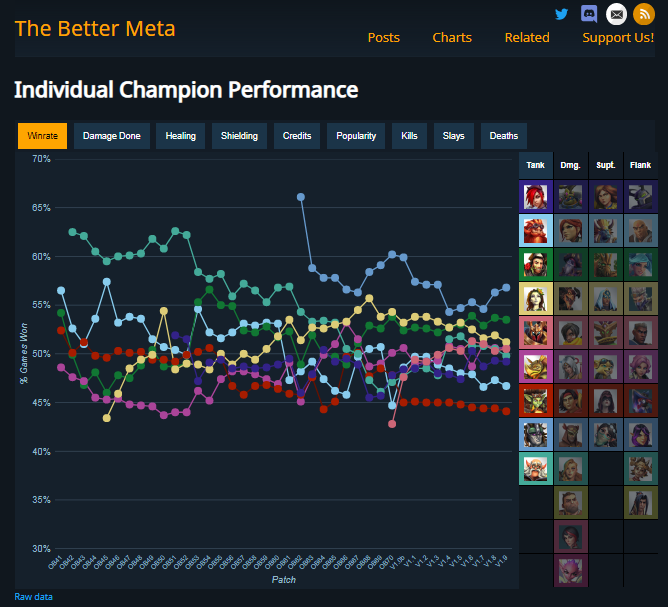 The Better Better Meta