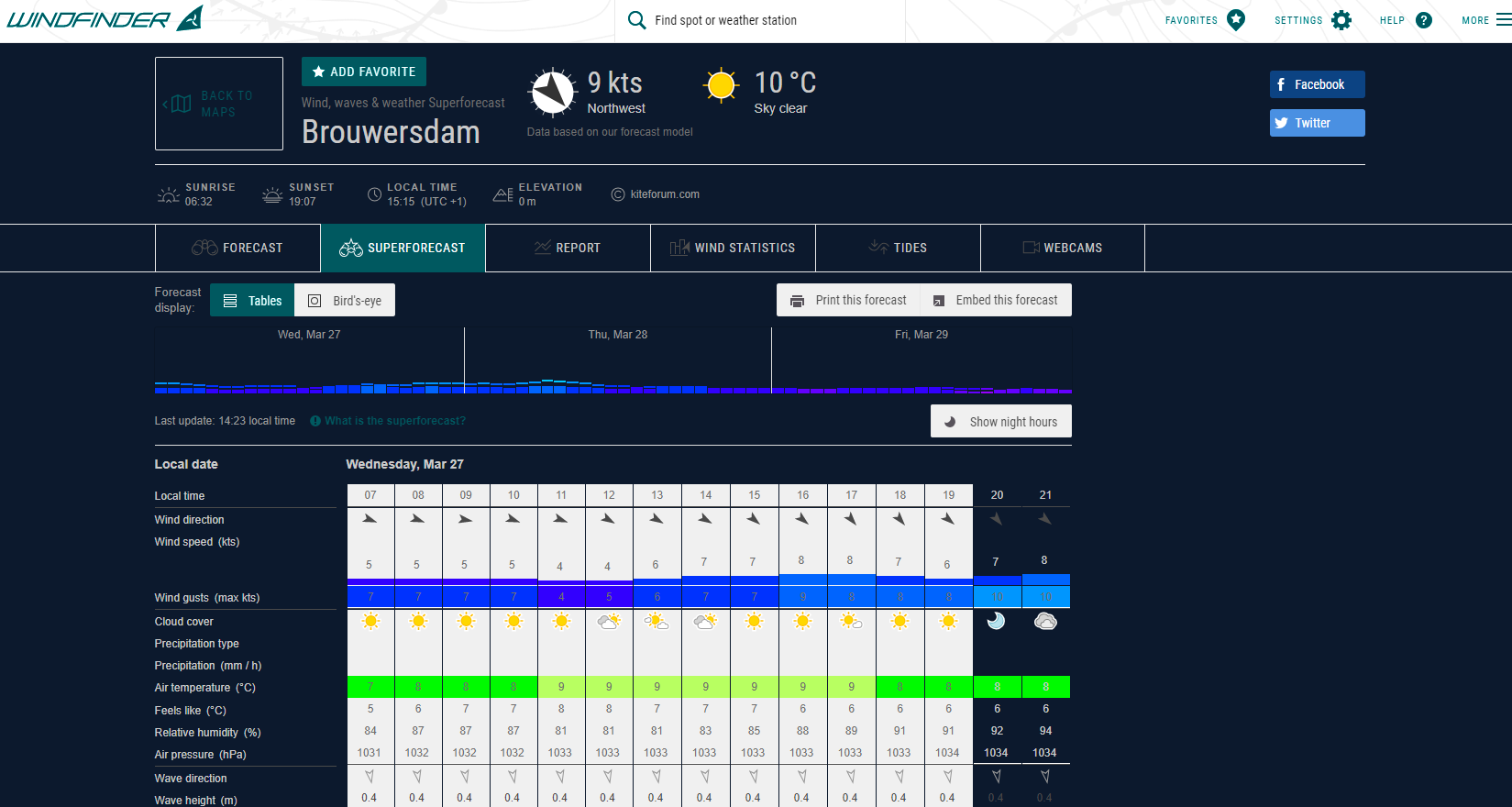 Windfinder Dark theme