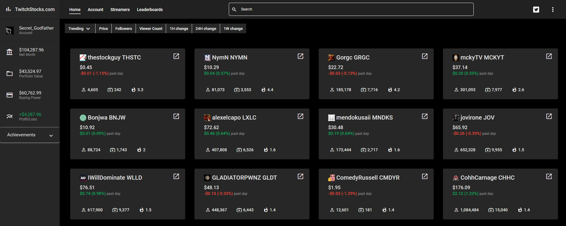 Twitch Stocks Dark