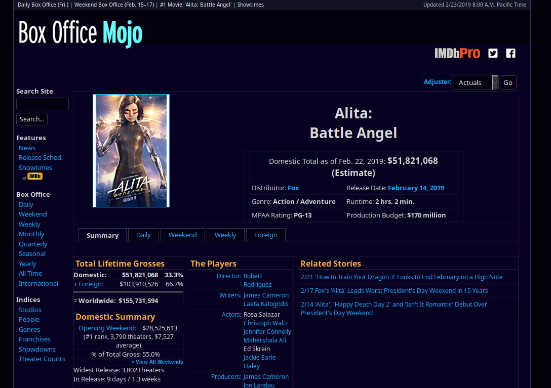 BoxOfficeMojo DarkBlue