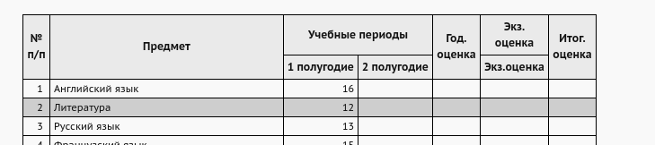 Table row selection for sgo.edu**.ru