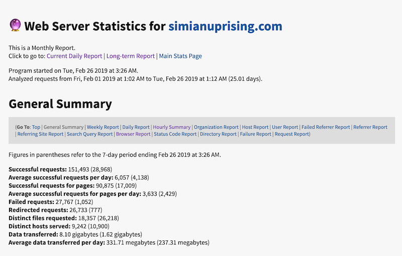 Analog Web Stats/Analytics Modern CSS