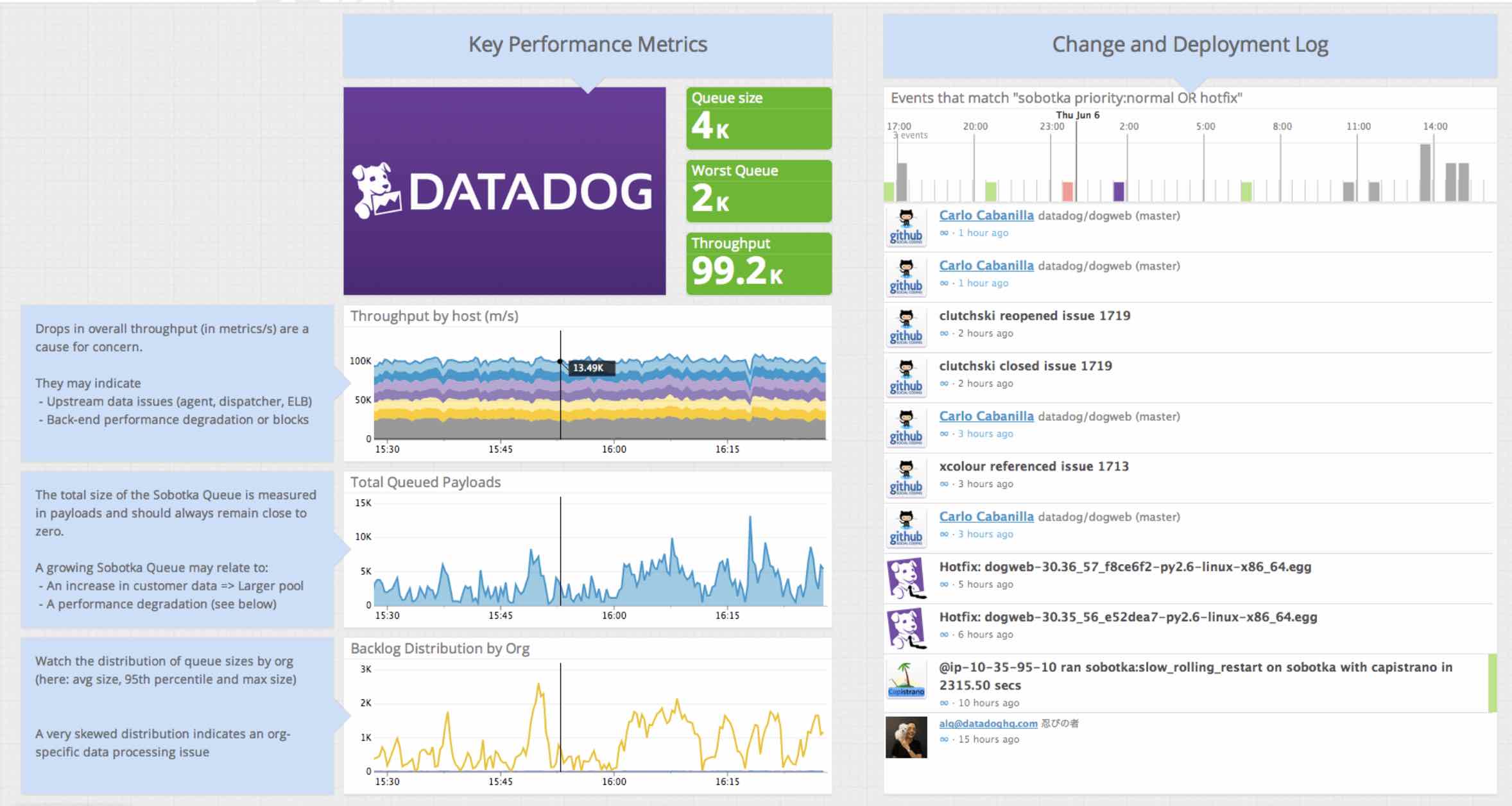 Datadog Public Screenboard