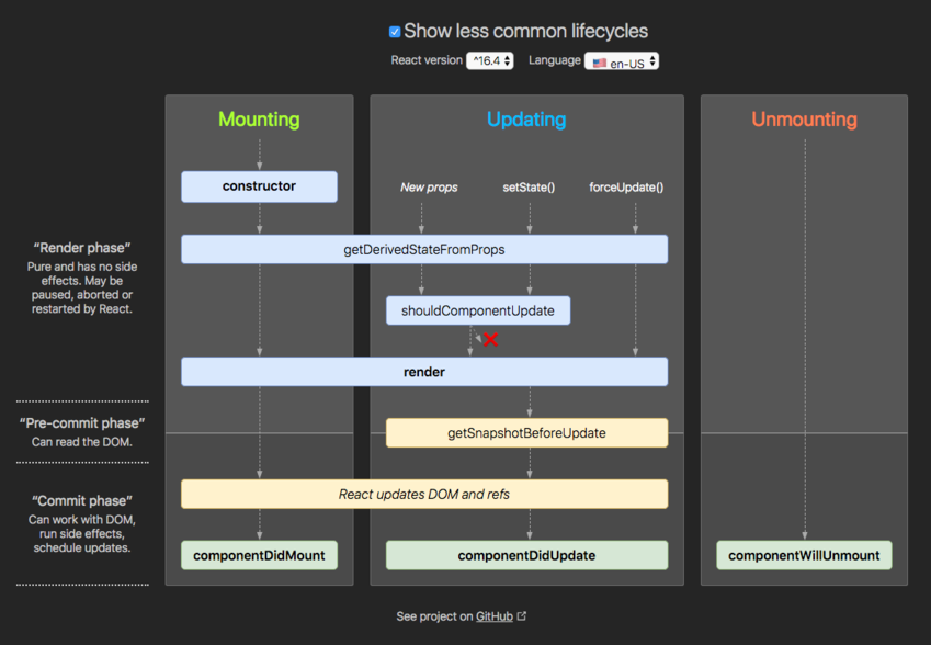 dark night style for react-lifecycle-diagram