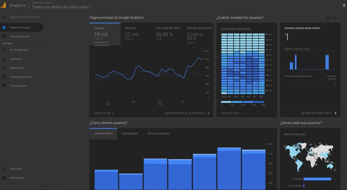 Google Analytics Dark Grey