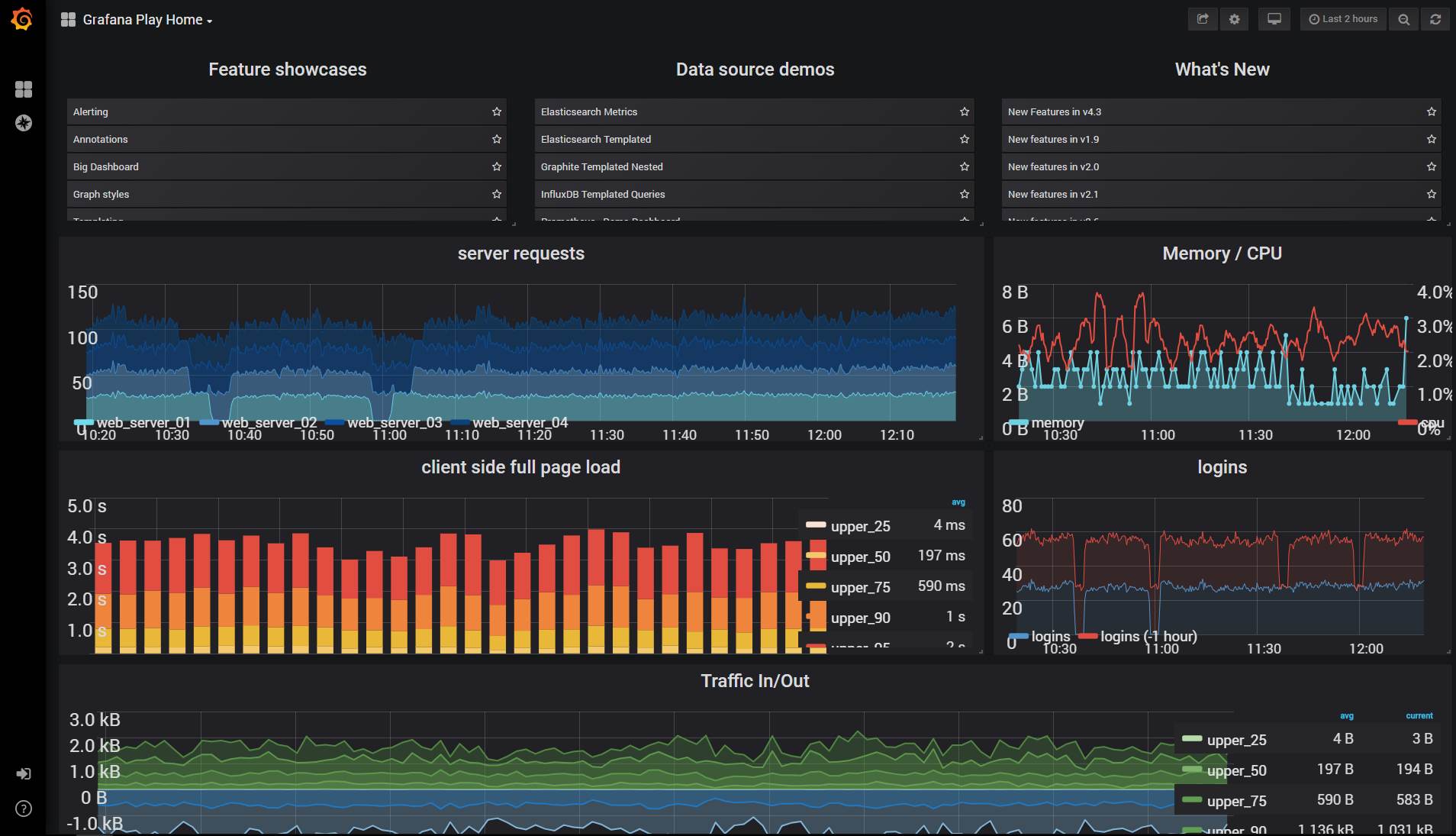 Grafana TV Display