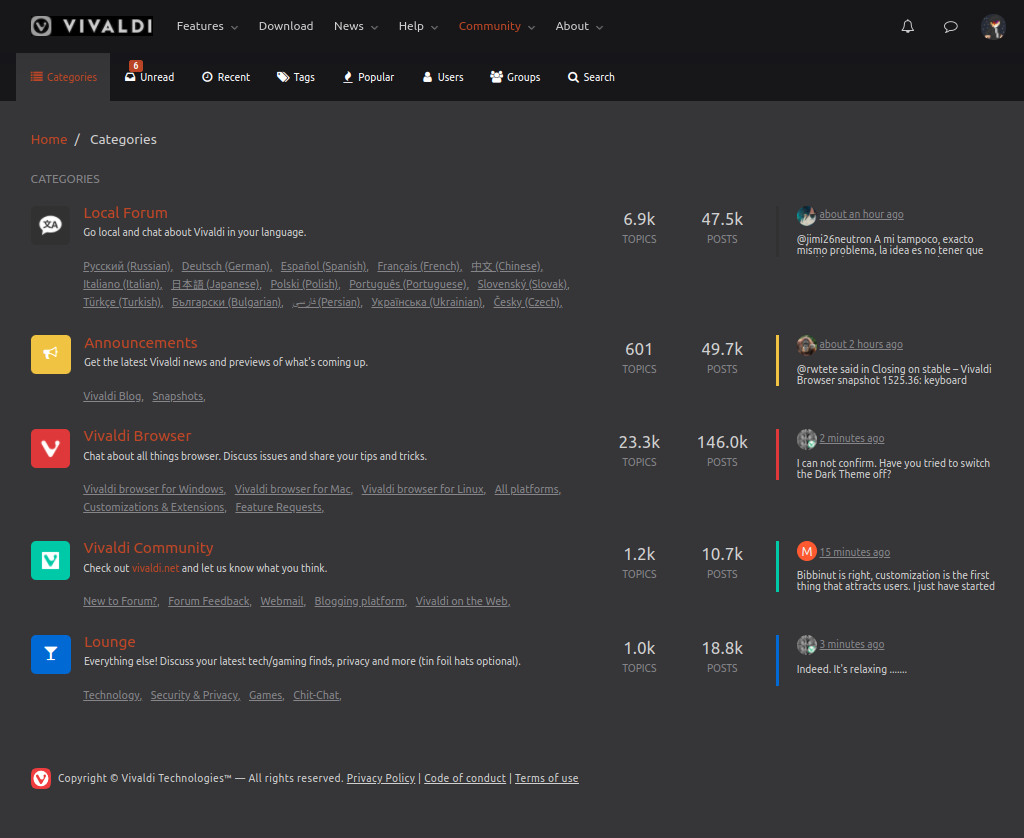 Isabella for Vivaldi Forums (dark theme)