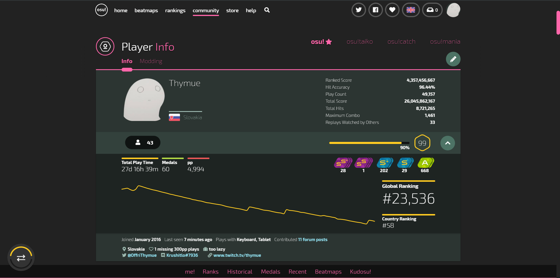 osu!pink user profile (changeable colors)