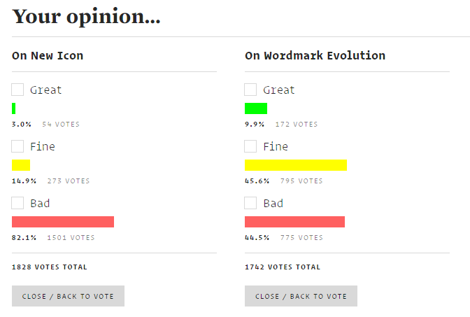 Under Consideration: Brand New Voting Results Fix