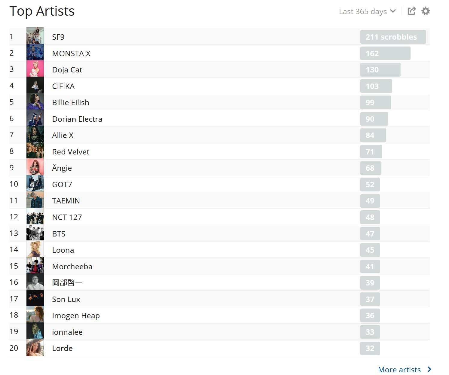 last.fm Compact Old Layout