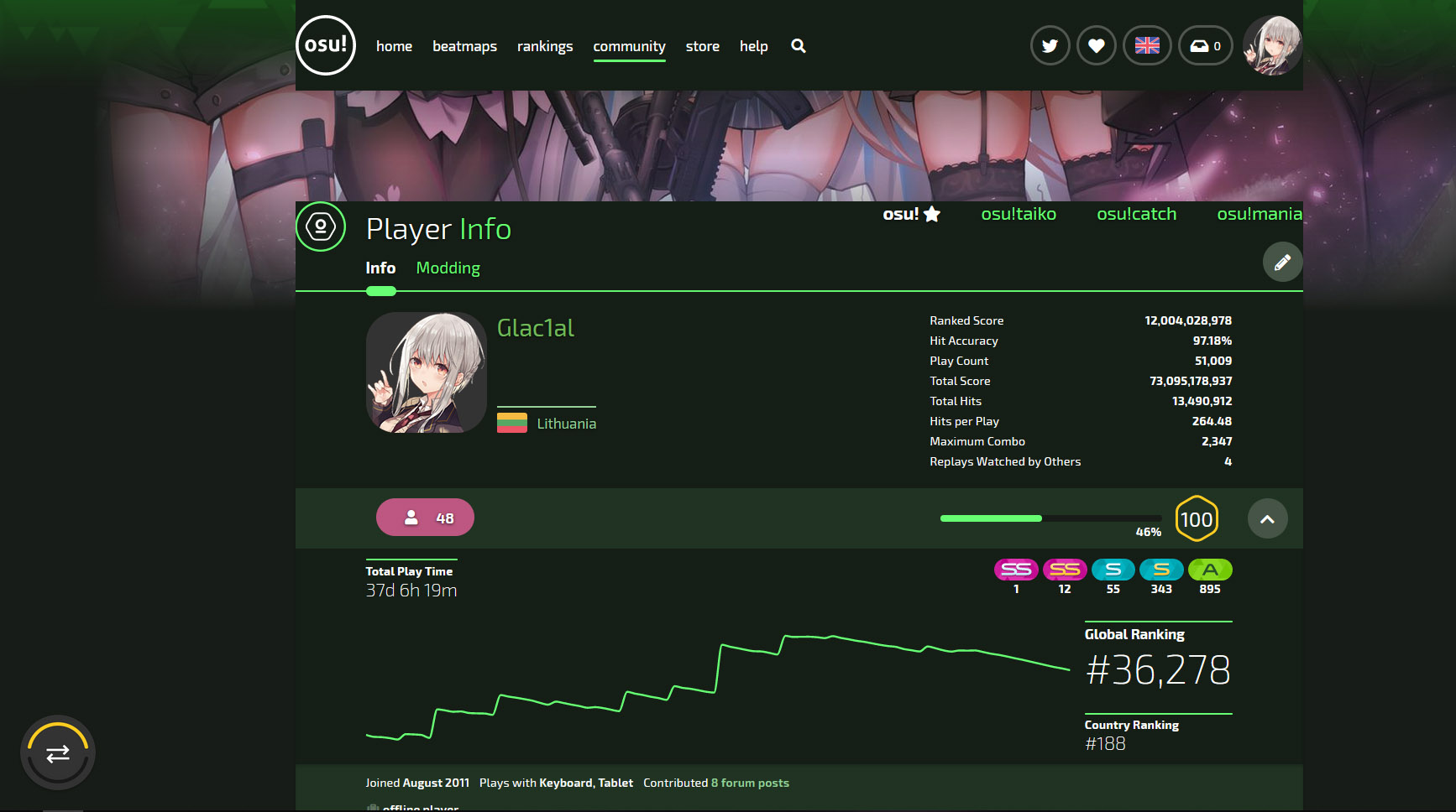 puke color scheme for osu! site