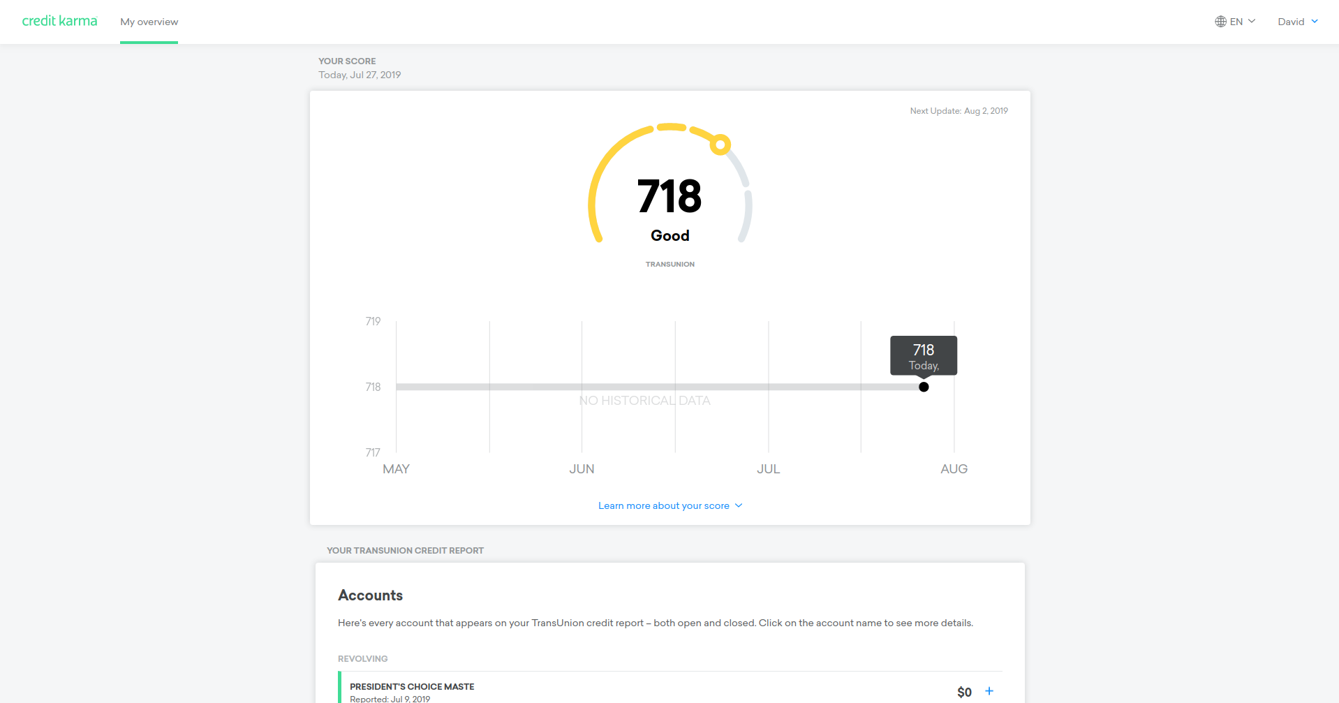 Credit Karma: No Ads