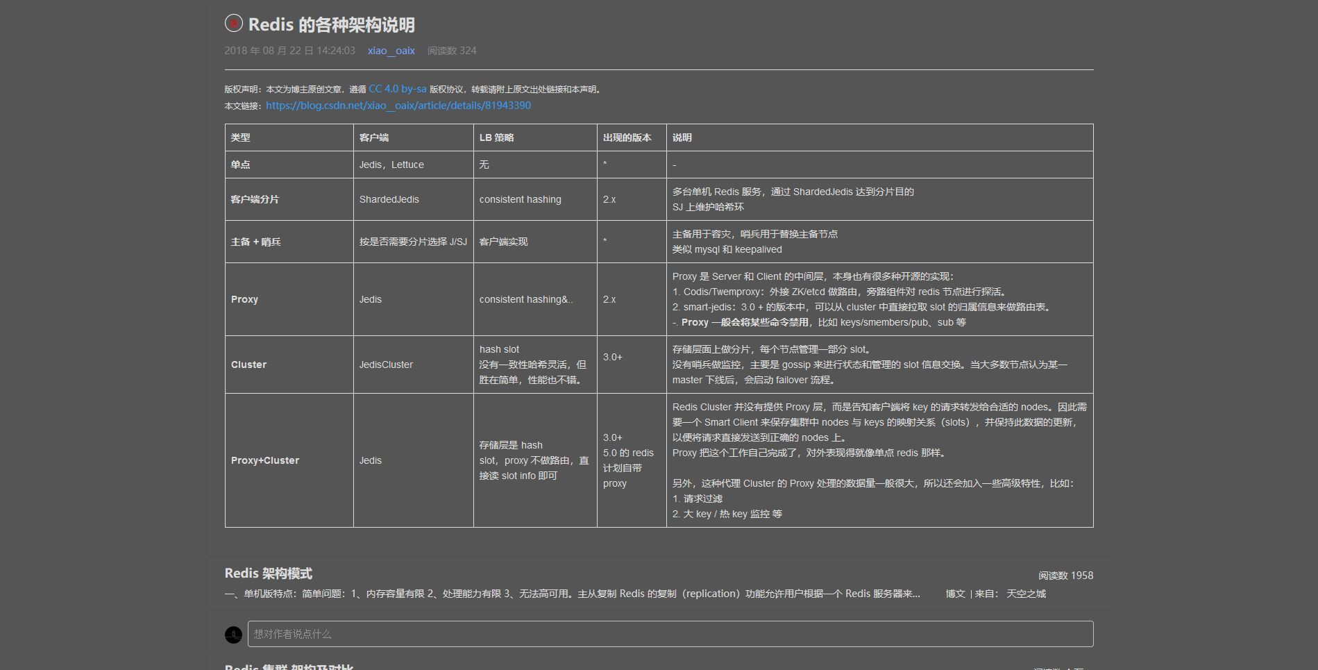 CSDN DARK 夜间阅读模式