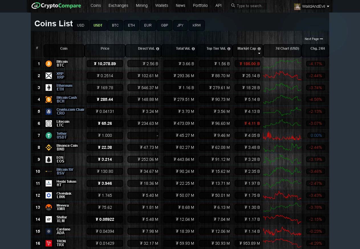 CryptoCompare Wood