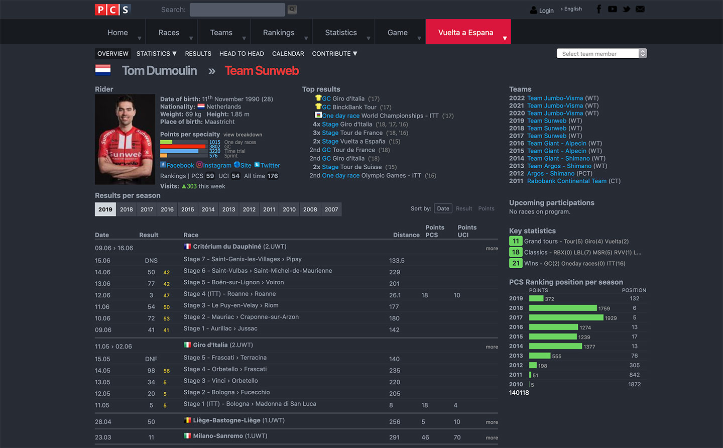 ProCyclingStats - Dark