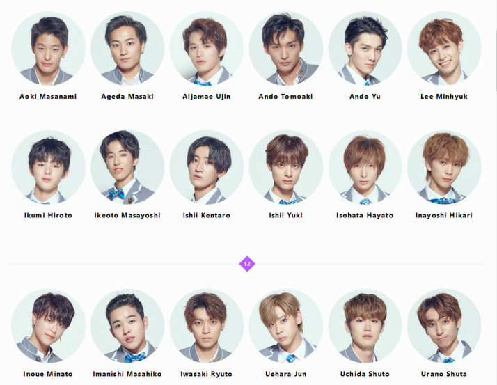 PRODUCE101JP Listing Page Name Transliteration