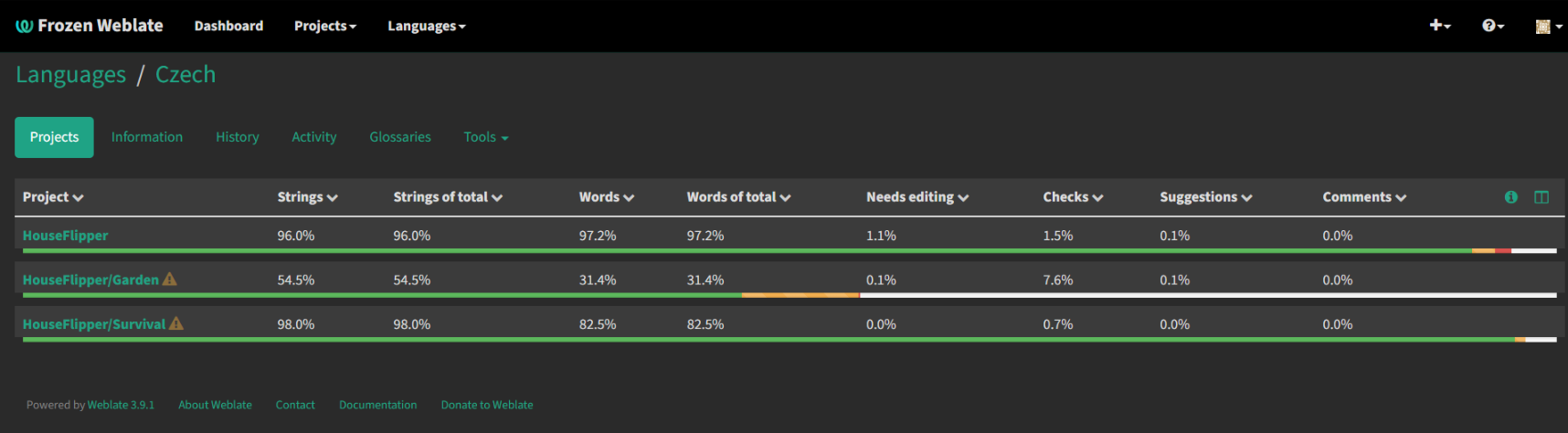 Dark mode for Weblate