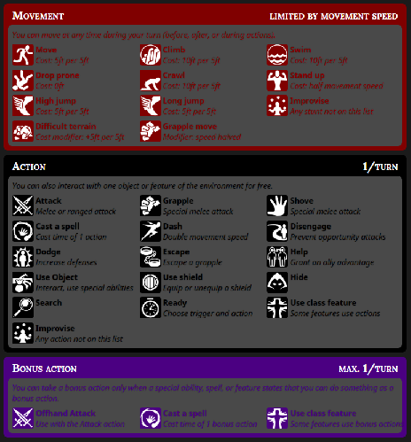 dnd5e quickref enhanced
