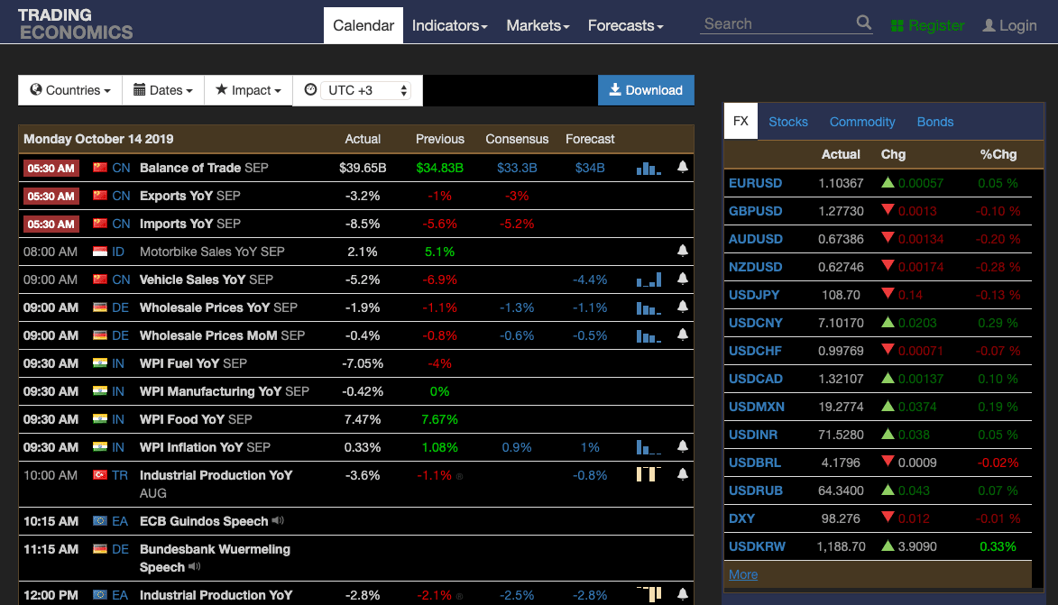 Dark theme for TradingEconomics.com