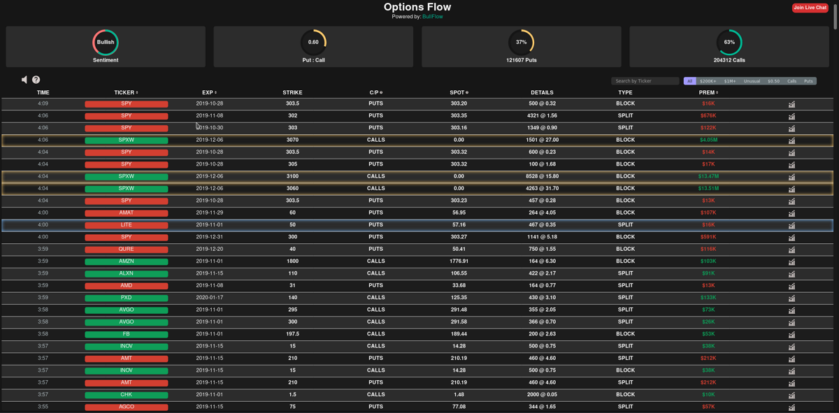 Dark Live Options Flow