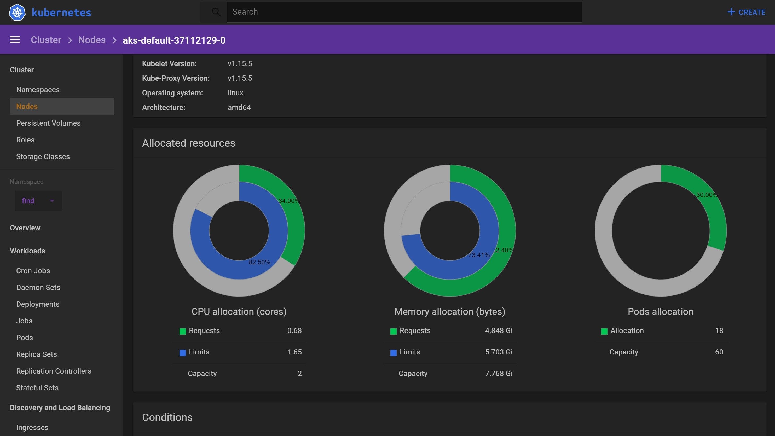Kubernetes Dashboard - Dark