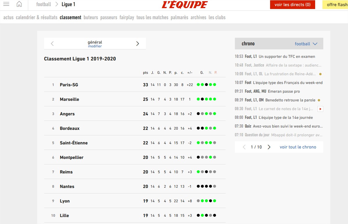 Lequipe.fr pour daltonien (colorblind)