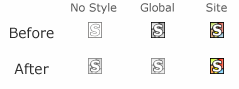 Stylish - Statusbar Icons better distinguishable