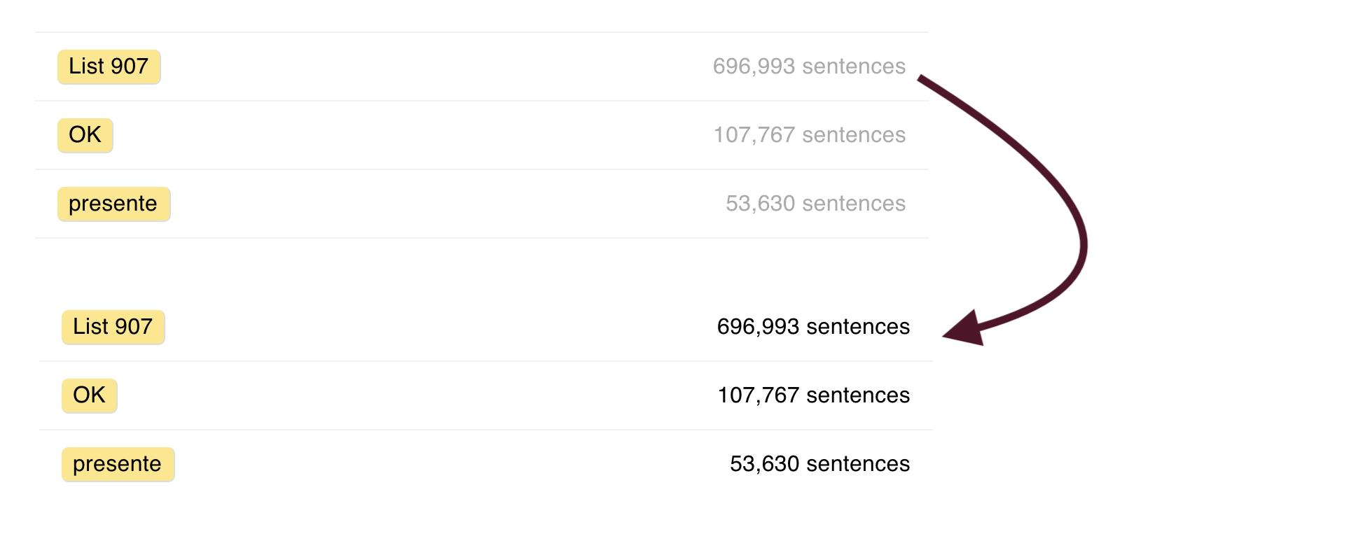 tatoeba.org - Easily Readable Numbers of Sentences