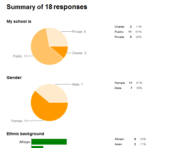 Google Spreadsheet Forms Summary Print-Prettifier
