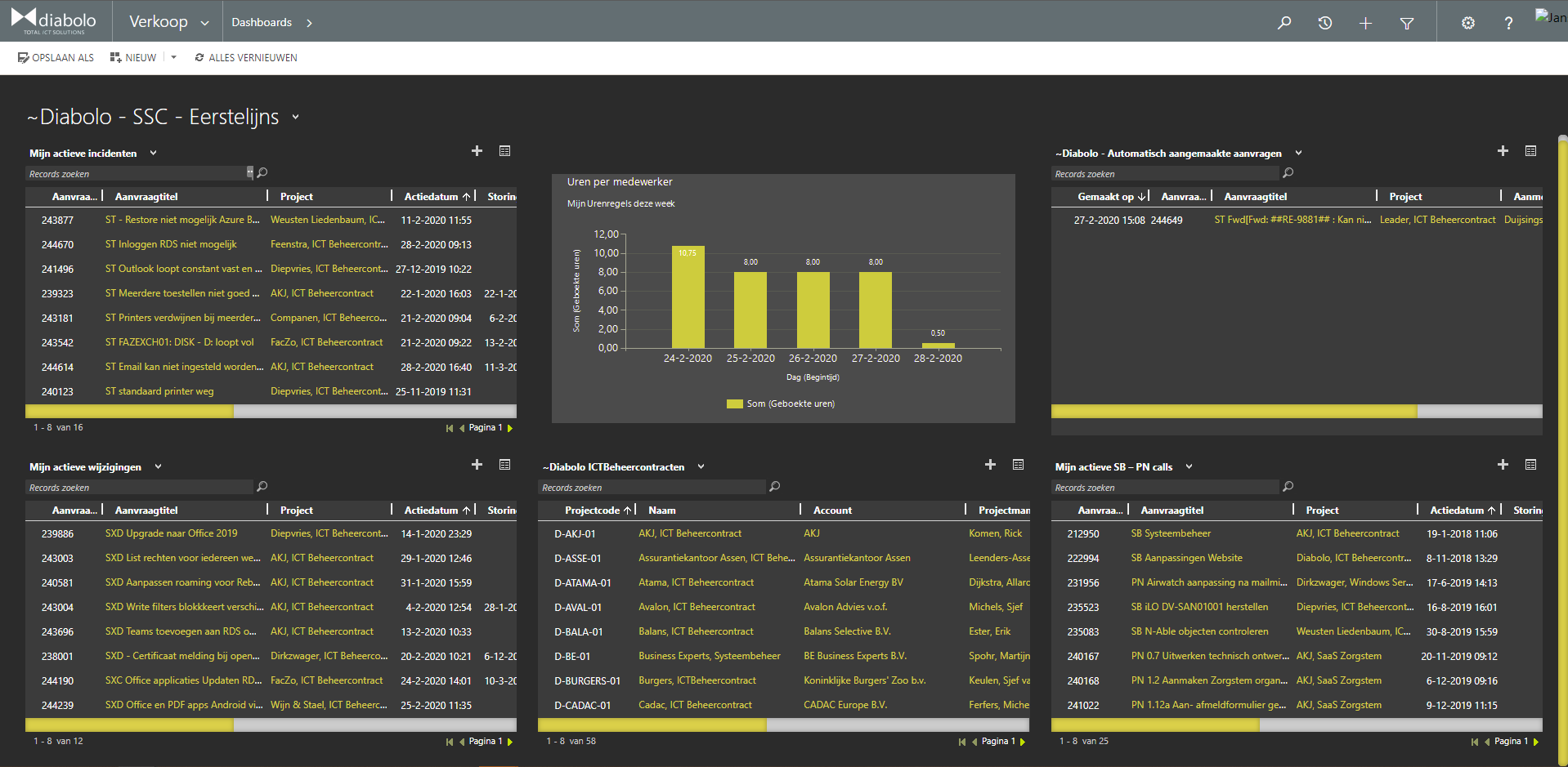 Diabolo Dynamics CRM Dark