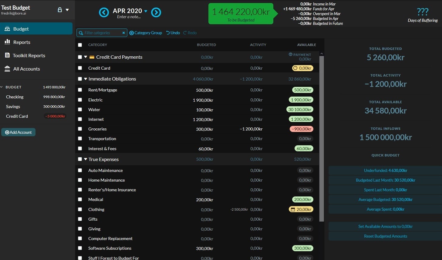 Dark You Need A Budget