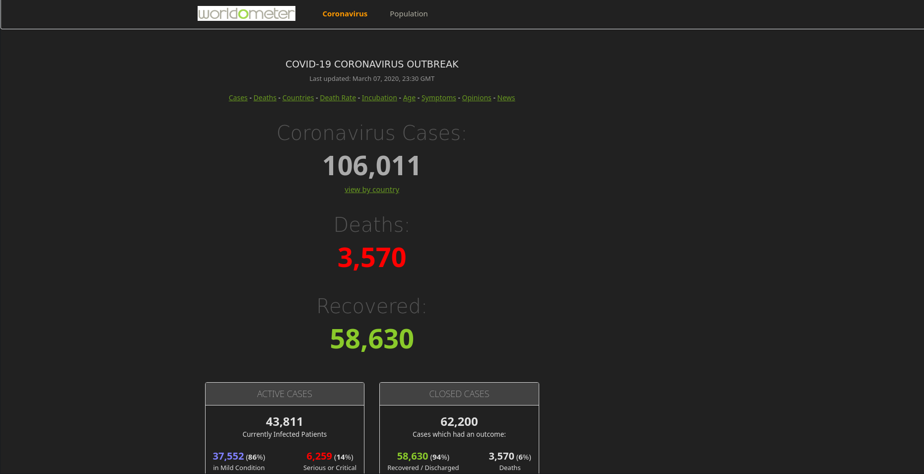 Worldometers.info dark theme
