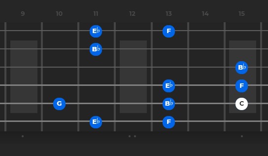 Fretastic Fret Backlight