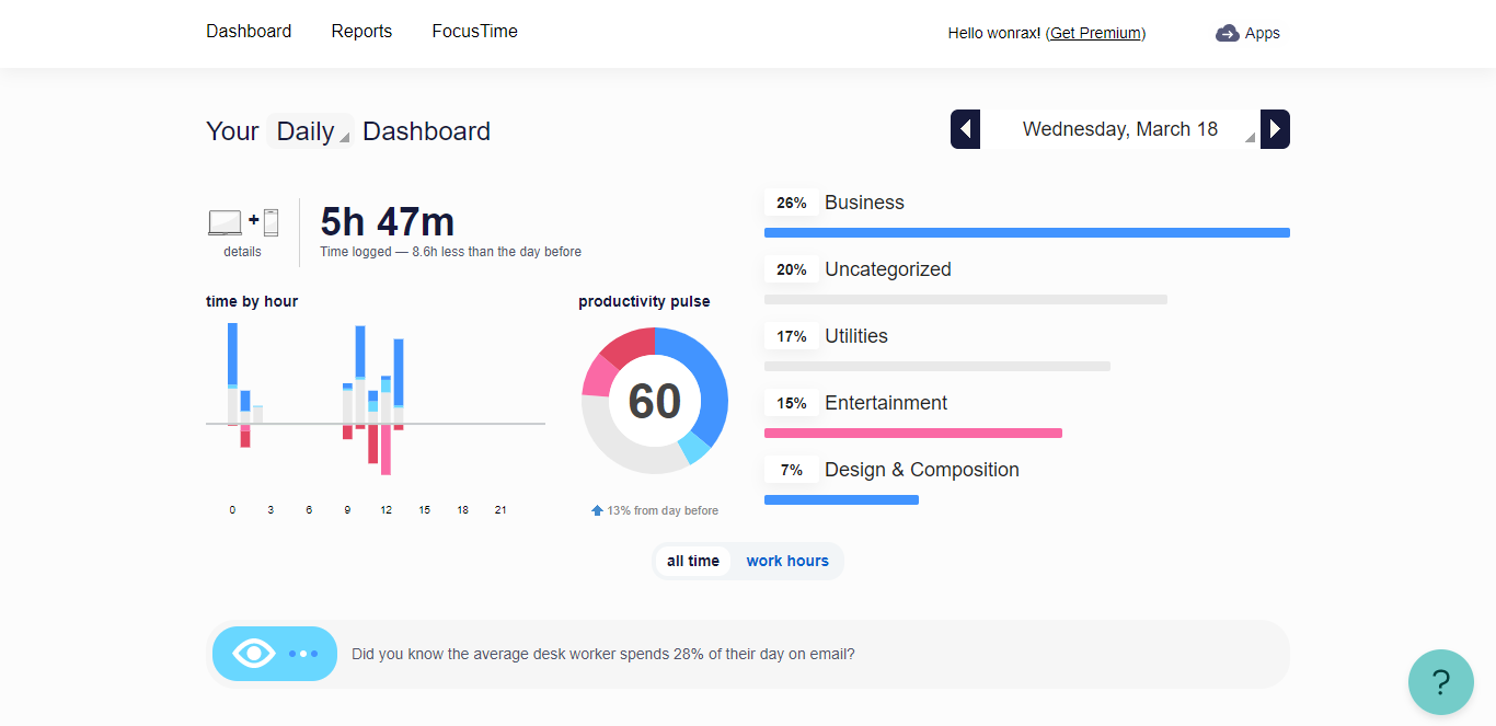 RescueTime Clean Design