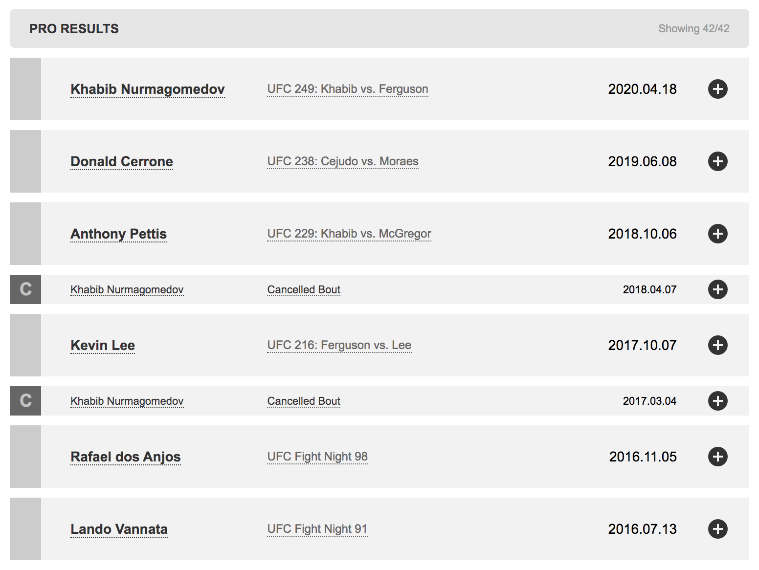 Hide fight results (Tapology)