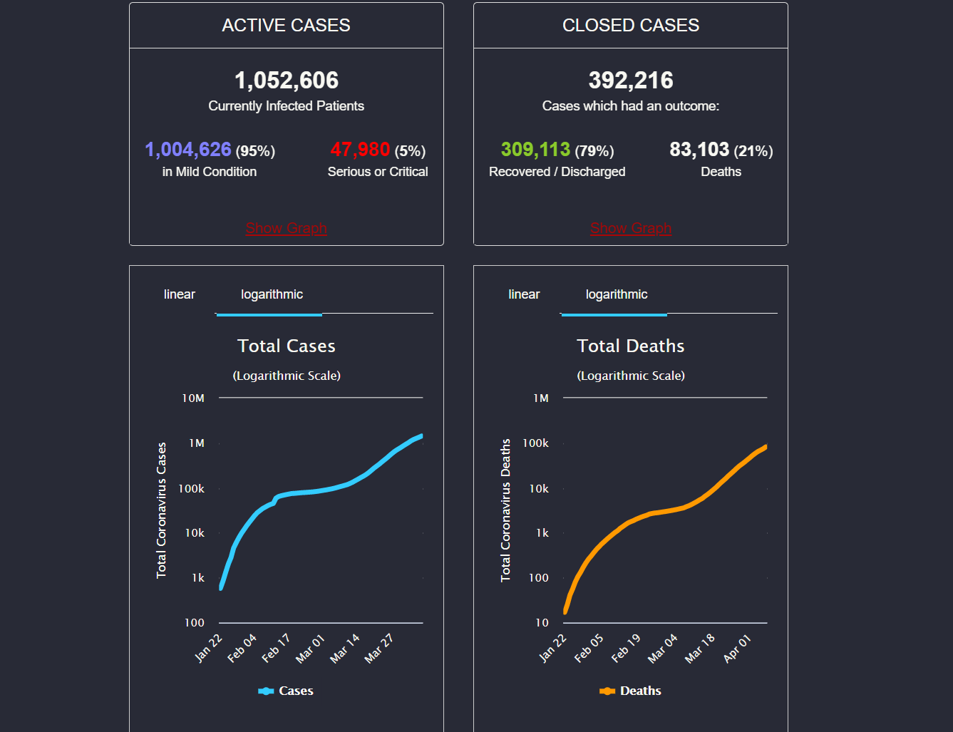 Worldometers.info Corona Dark Covid-19 edition