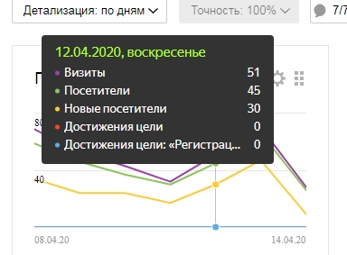 metrika.yandex.ru FIX