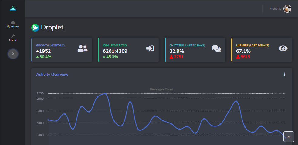 discordinsights | Discord Theme