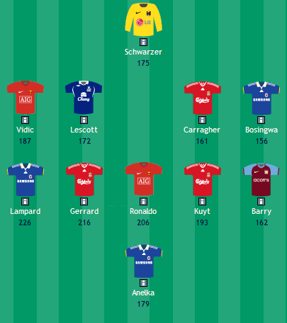 fantasy.premierleague.com - Remove Budweiser Pitch